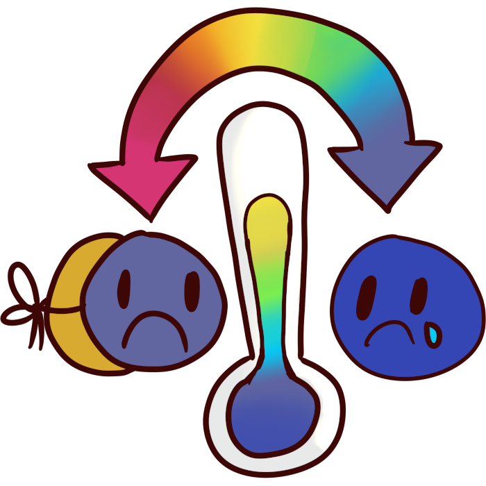 image of a face wearing a sad blue mask with a rainbow arrow to a blue sad face. in the middle is a thermometer with the temperature mid range